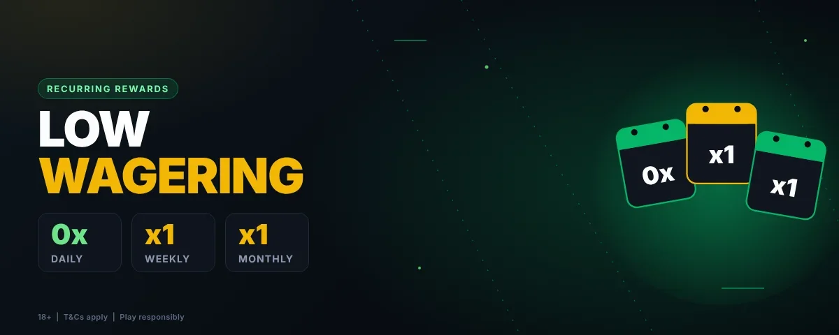 Minebit reward wagering: Daily Bonus 0x, Weekly and Monthly Bonus x1